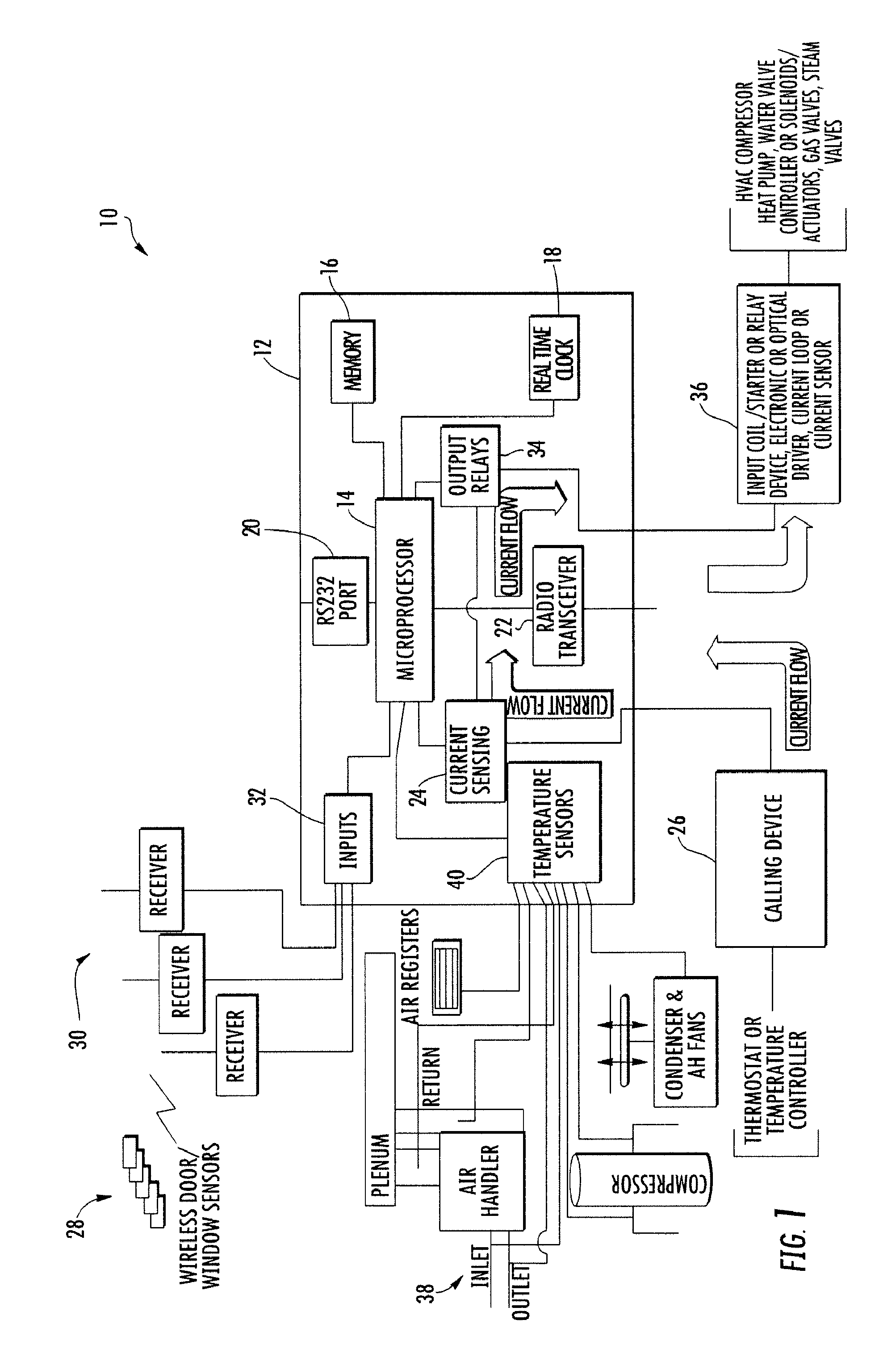 Energy efficient method of monitoring and controlling an HVAC system