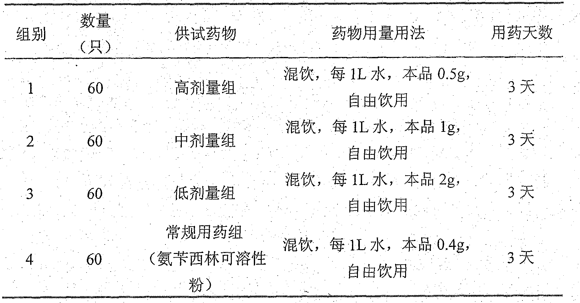 Traditional Chinese medicine composite for treating respiratory disease of livestock and poultry