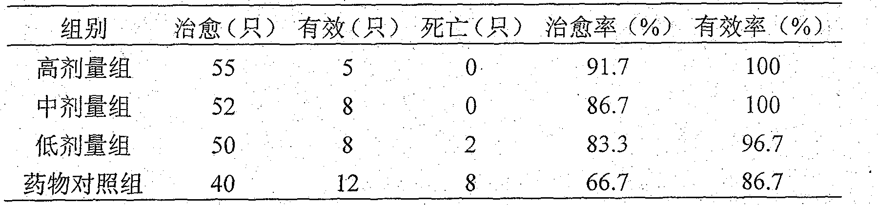 Traditional Chinese medicine composite for treating respiratory disease of livestock and poultry