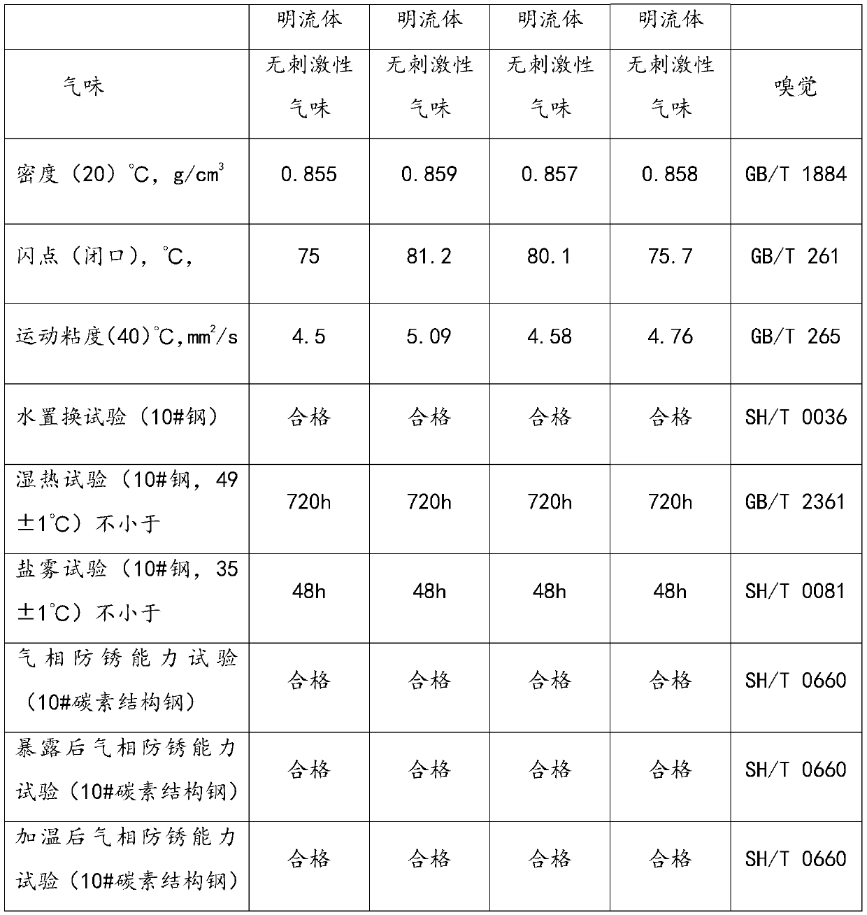 Gas-phase antirust oil and preparation method thereof