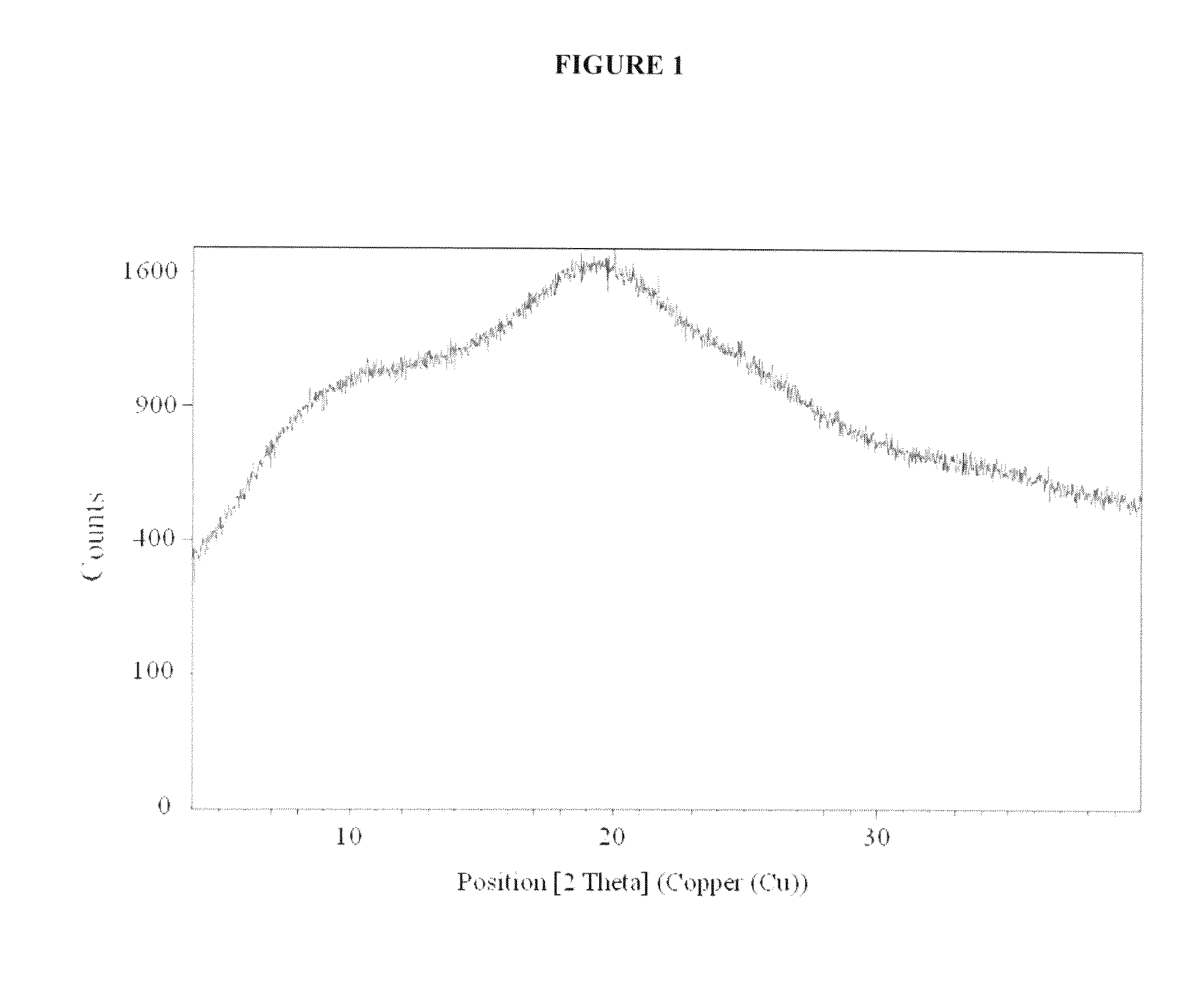 Pharmaceutical compositions of (R)-1-(2,2-difluorobenzo[D][1,3]dioxol-5-yl)-N-(1-(2,3-dihydroxypropyl)-6-fluoro-2-(1-hydroxy-2-methylpropan-2-yl)-1H-indol-5-yl)cyclopropanecarboxamide and administration thereof