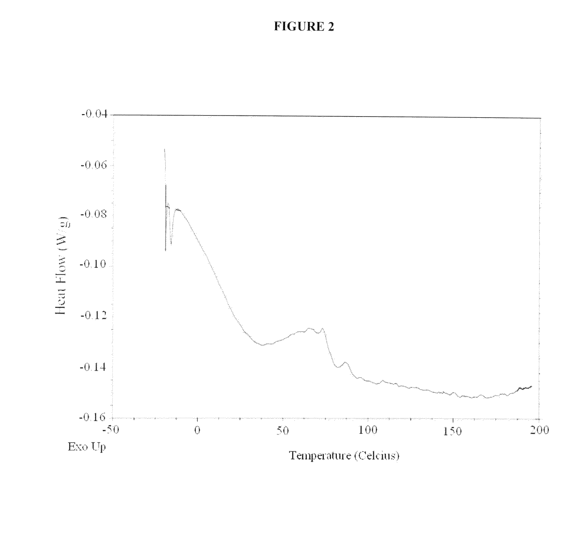 Pharmaceutical compositions of (R)-1-(2,2-difluorobenzo[D][1,3]dioxol-5-yl)-N-(1-(2,3-dihydroxypropyl)-6-fluoro-2-(1-hydroxy-2-methylpropan-2-yl)-1H-indol-5-yl)cyclopropanecarboxamide and administration thereof