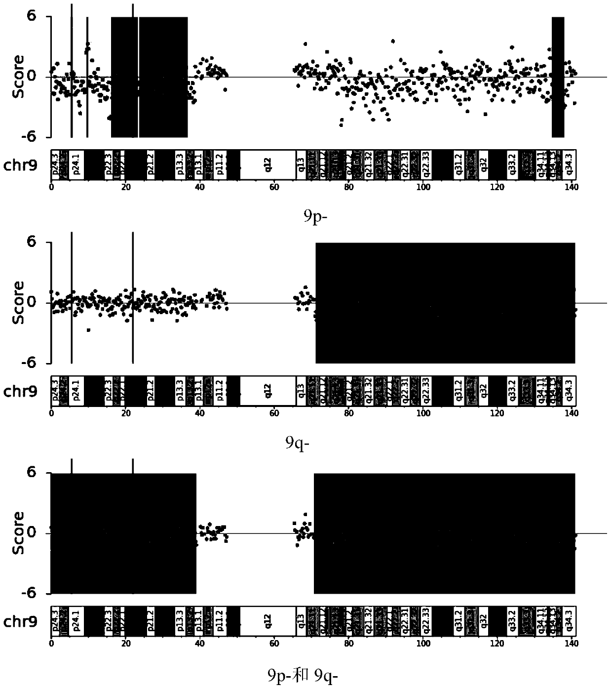 Application of chromosome instable mutation to preparing agent or kit for diagnosis, evaluation and prognosis of urothelium carcinoma