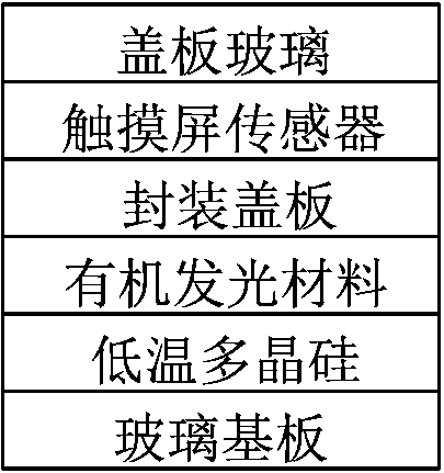 Method for manufacturing AMOLED display screen