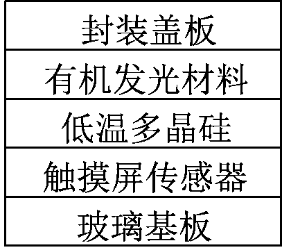 Method for manufacturing AMOLED display screen