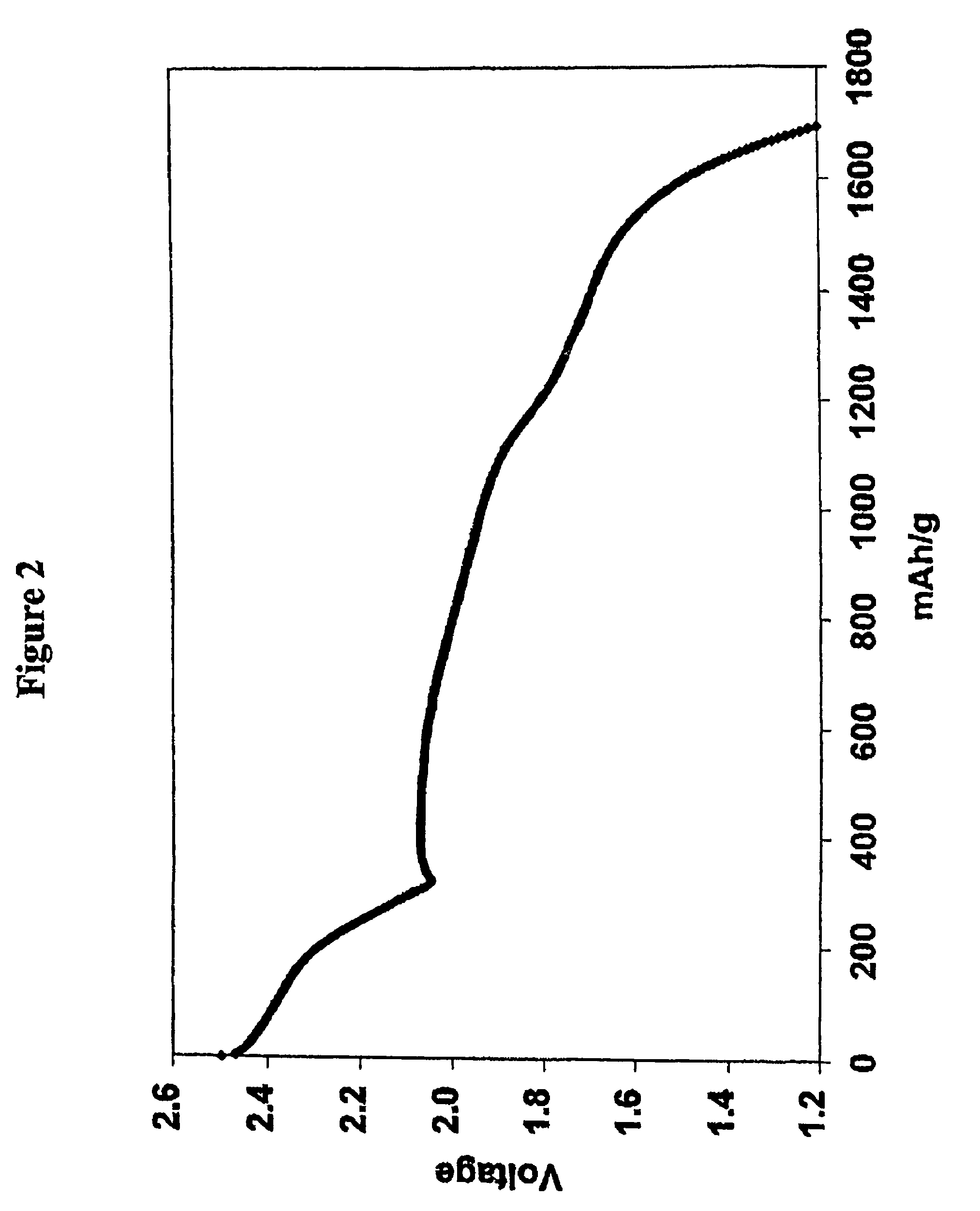 Electrolytes for lithium sulfur cells