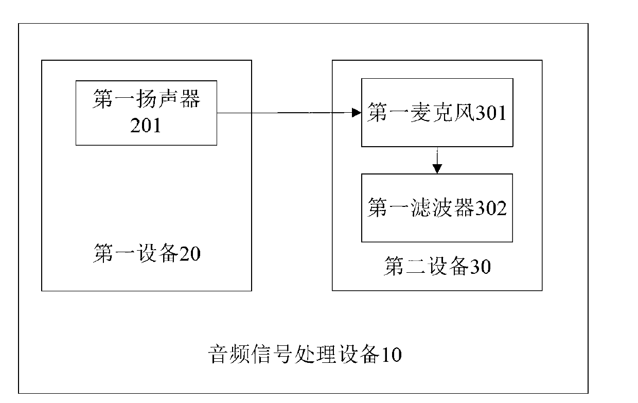 Audio signal processing device