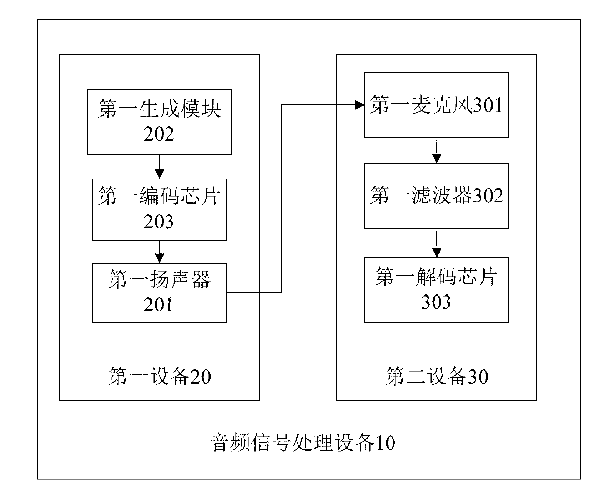 Audio signal processing device