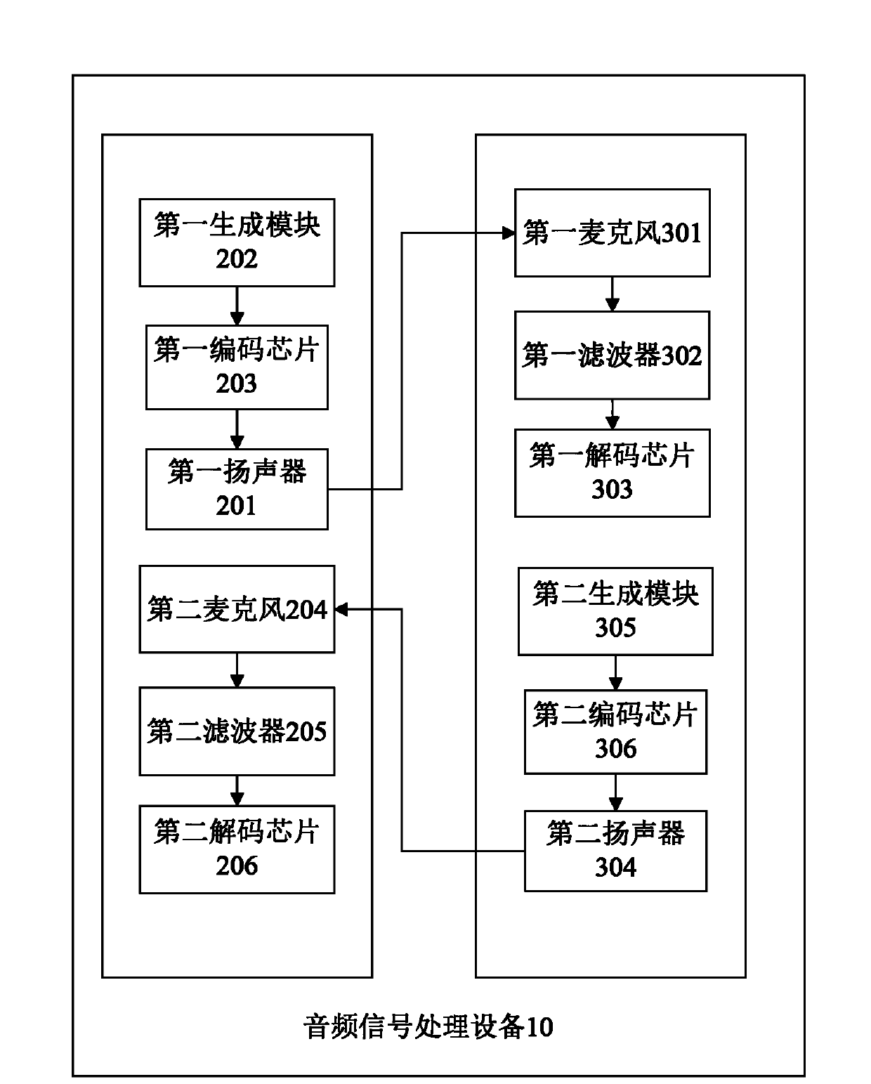 Audio signal processing device