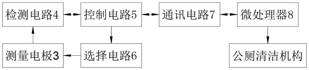 Public toilet urinal ground foreign matter monitoring device