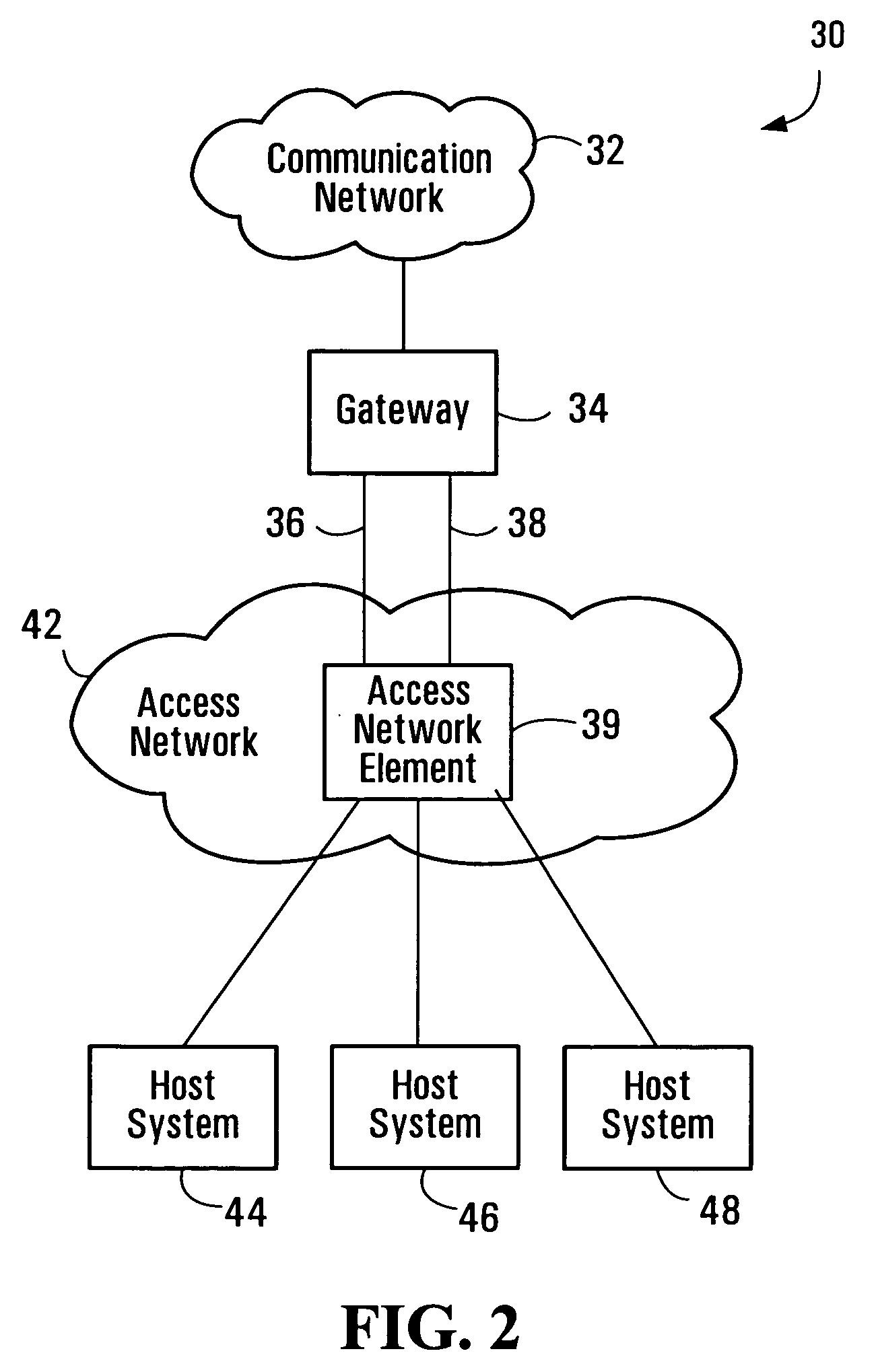 Communication path redundancy protection systems and methods