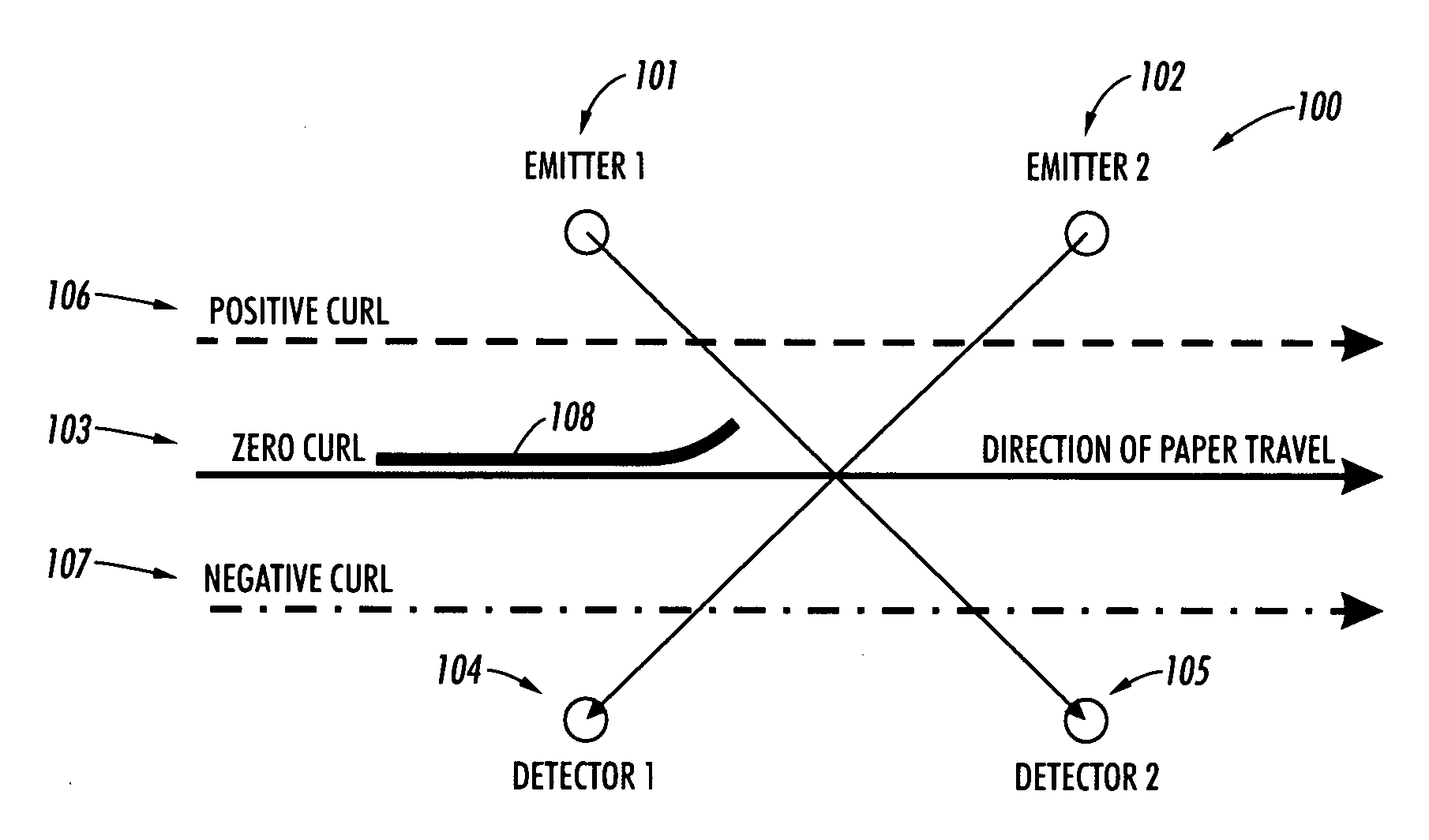 Lead edge sheet curl sensor