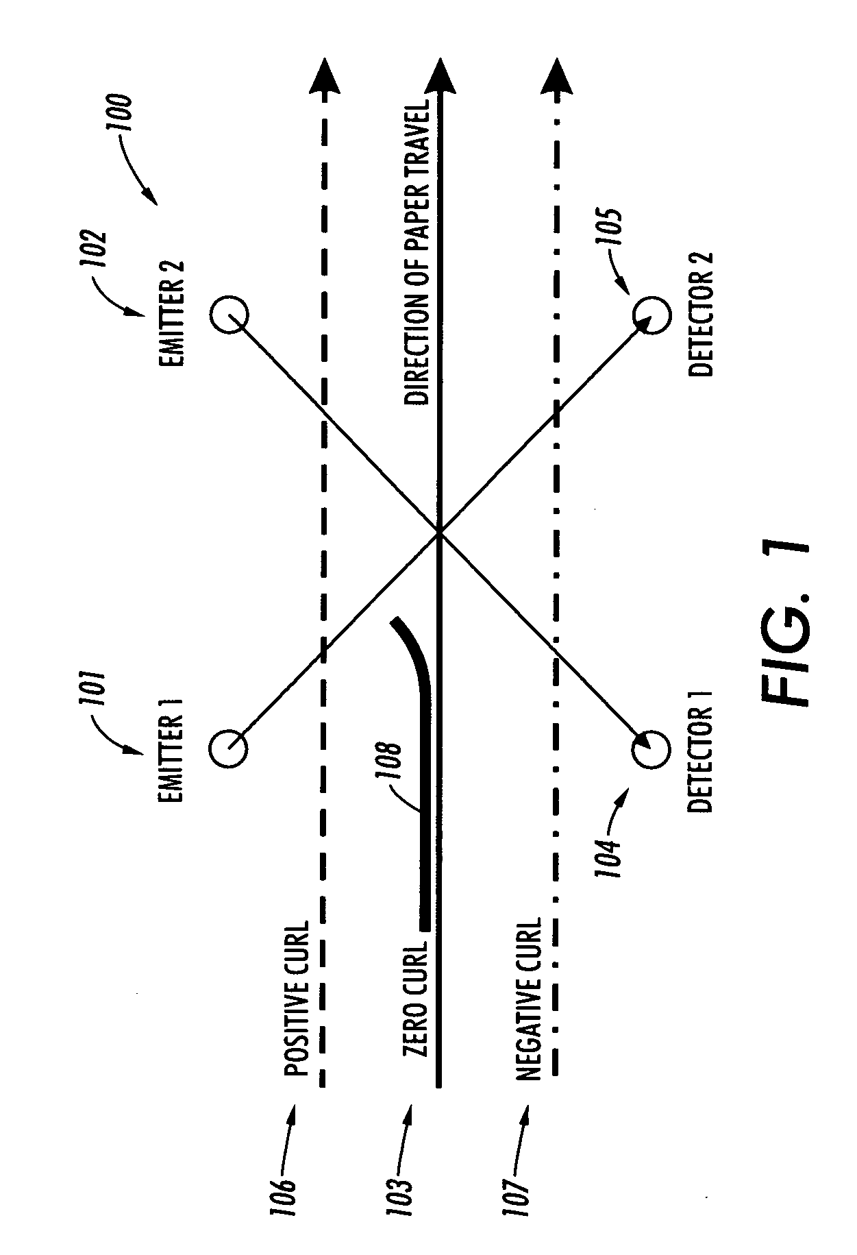 Lead edge sheet curl sensor