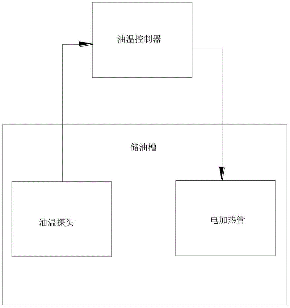 Mold forming type continuous oil-pouring type fried egg frying machine