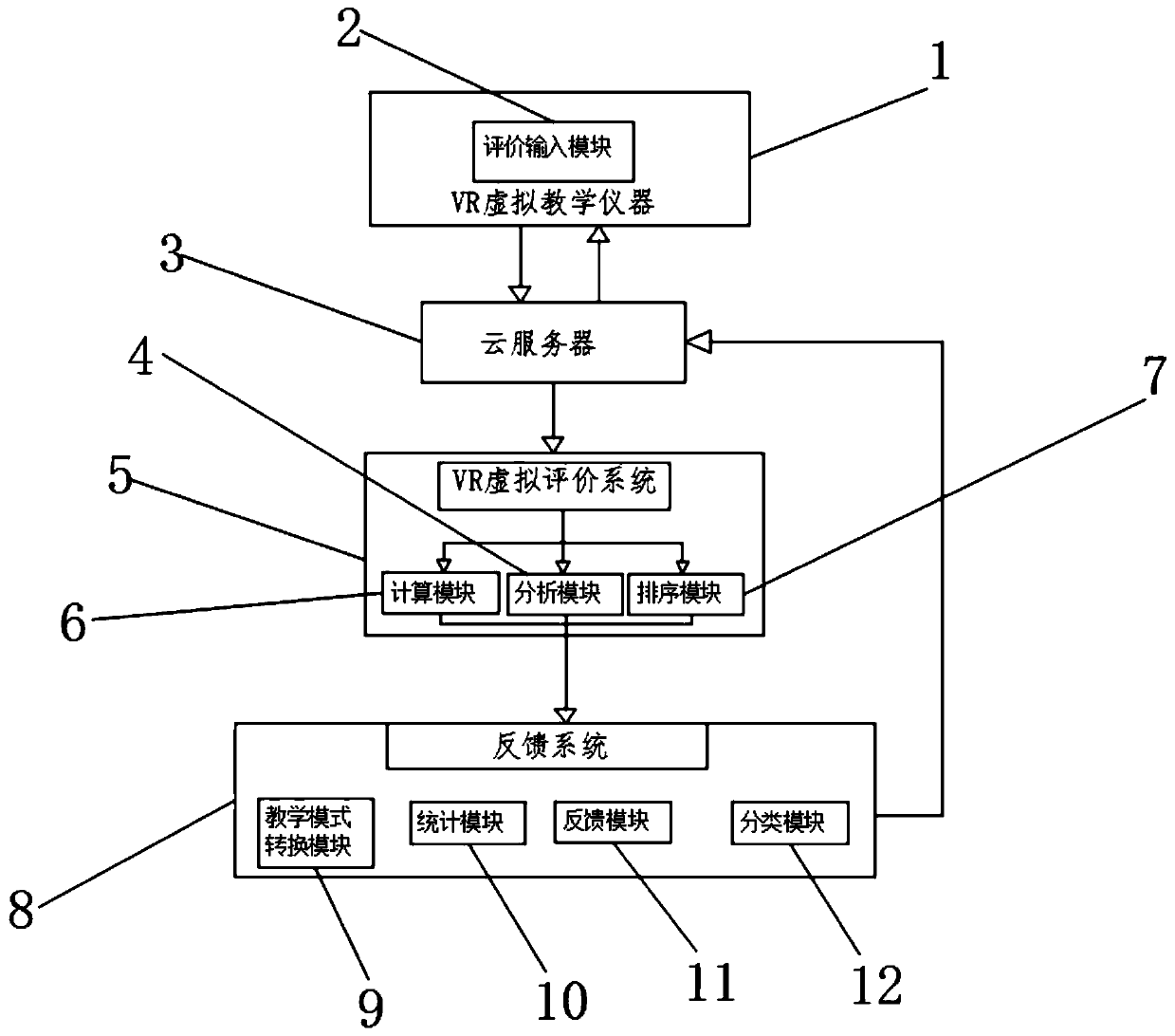 Virtual reality teaching application evaluation system based on ideological and political education