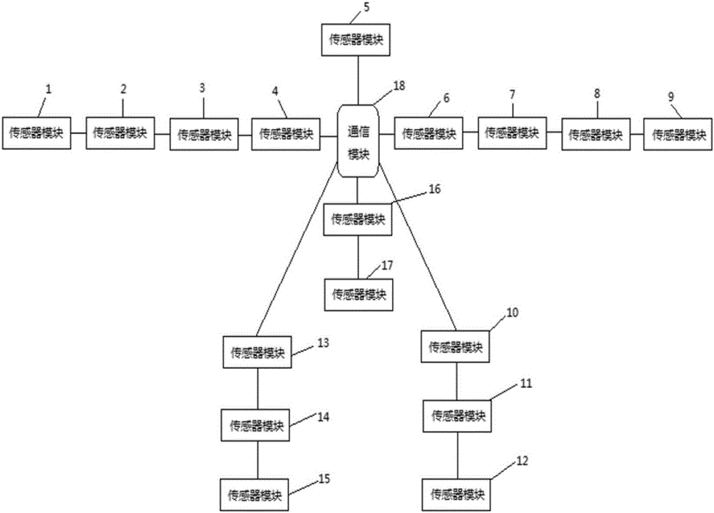 Inertial motion capture pose transient calibration method and inertial motion capture system