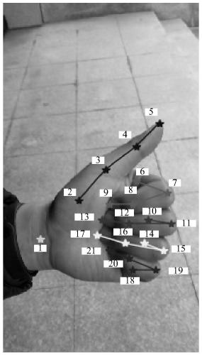 Gesture track recognition method and device