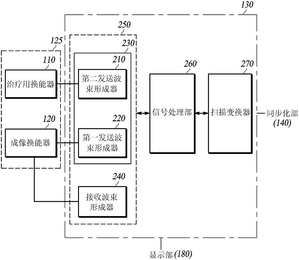 Method for confirming location of focal point, and ultrasonic medical apparatus therefor