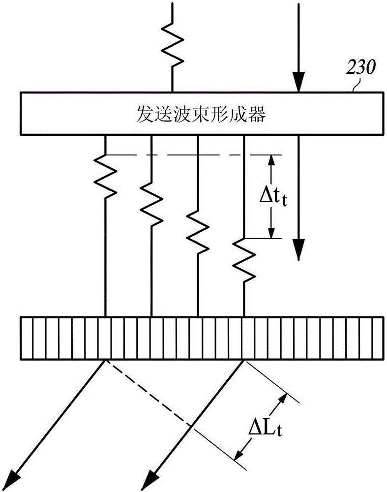 Method for confirming location of focal point, and ultrasonic medical apparatus therefor