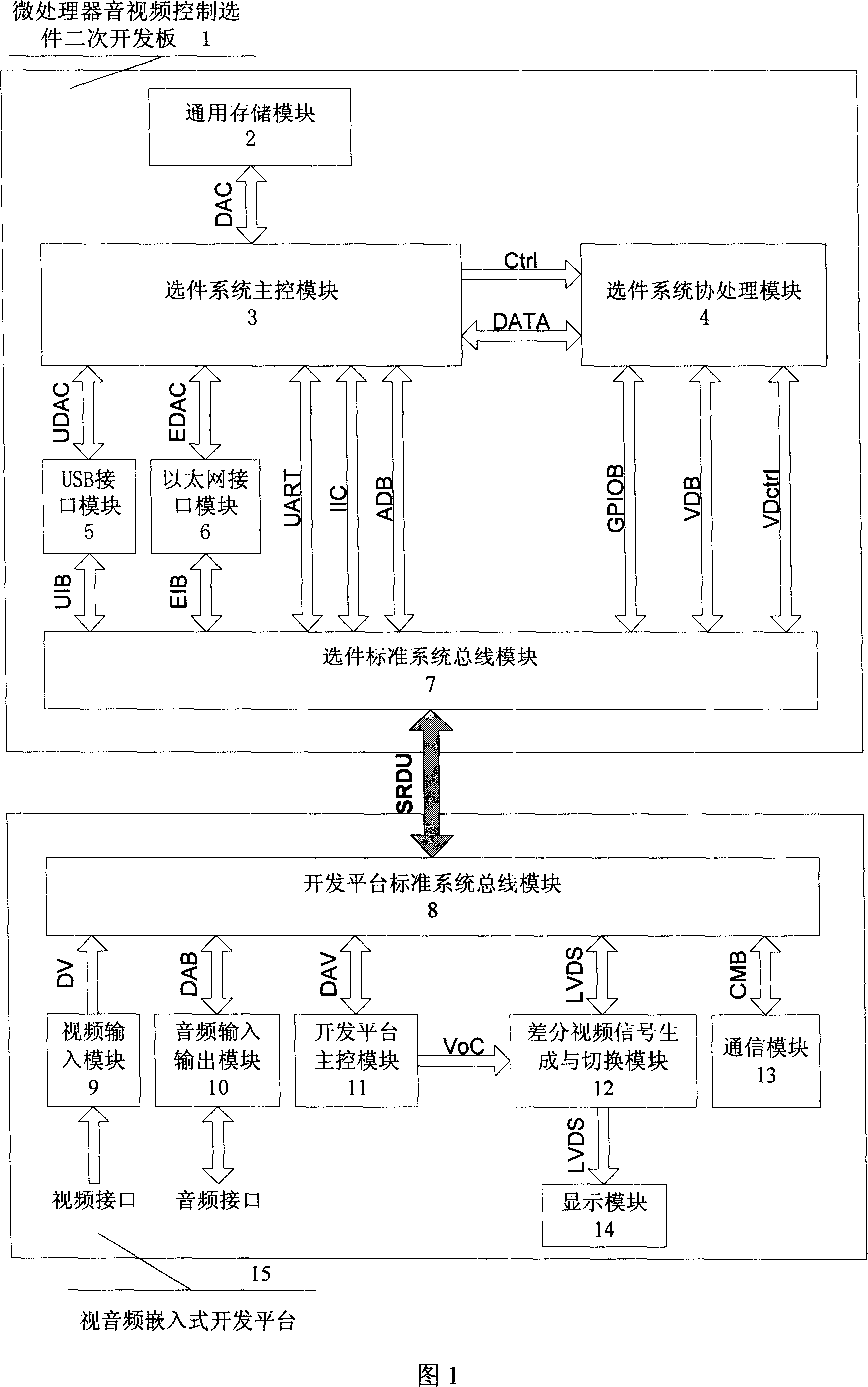 Second development board of audio video control options of MPU based on audio video embedded development platform