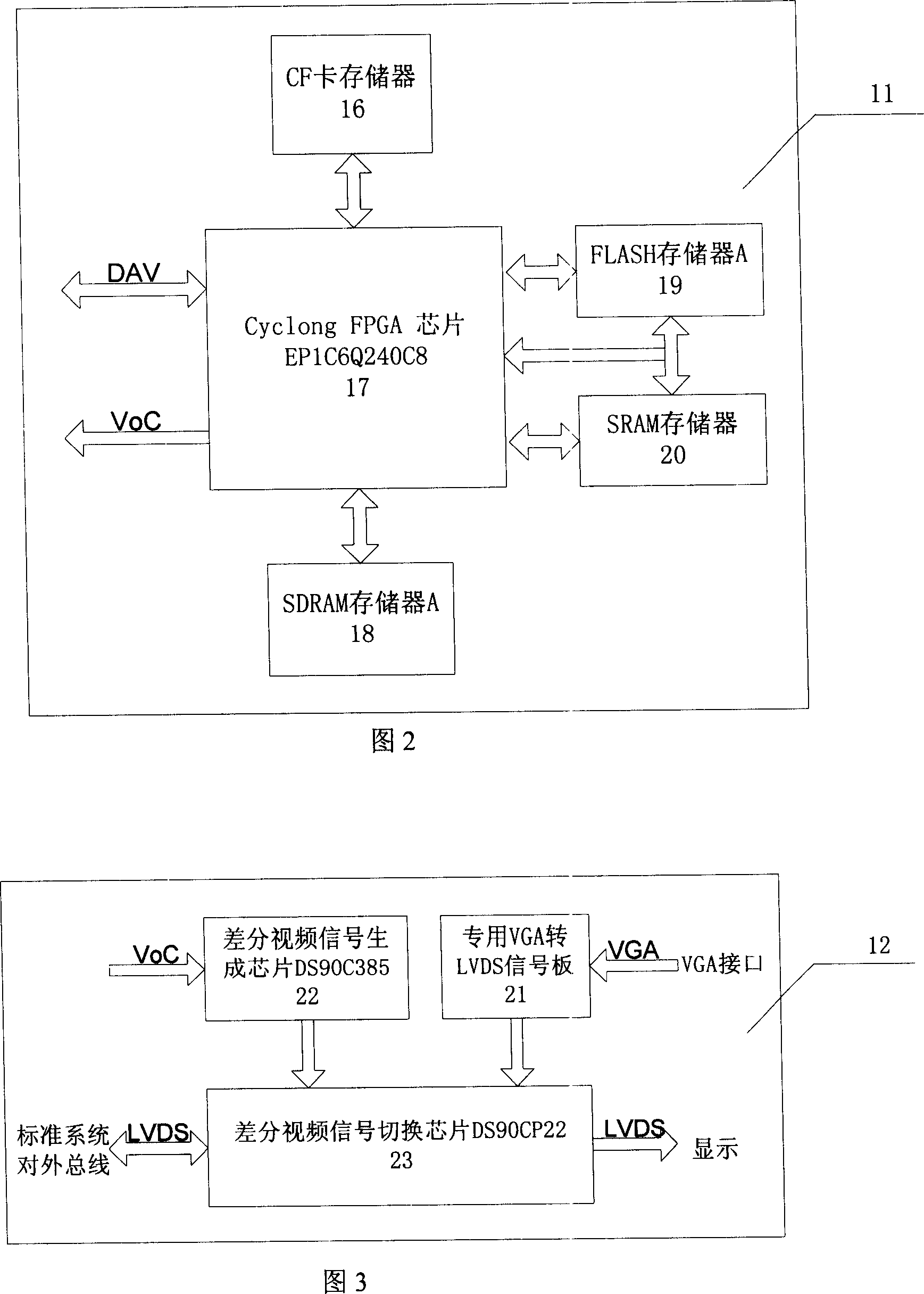 Second development board of audio video control options of MPU based on audio video embedded development platform