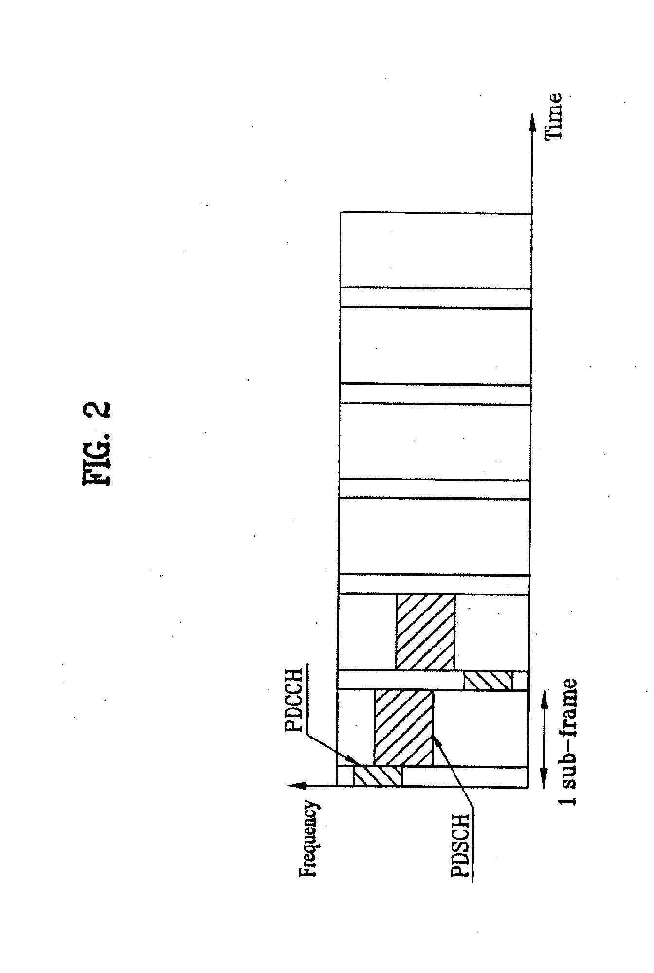 Method of Allocating Radio Resources in a Wireless Communication System