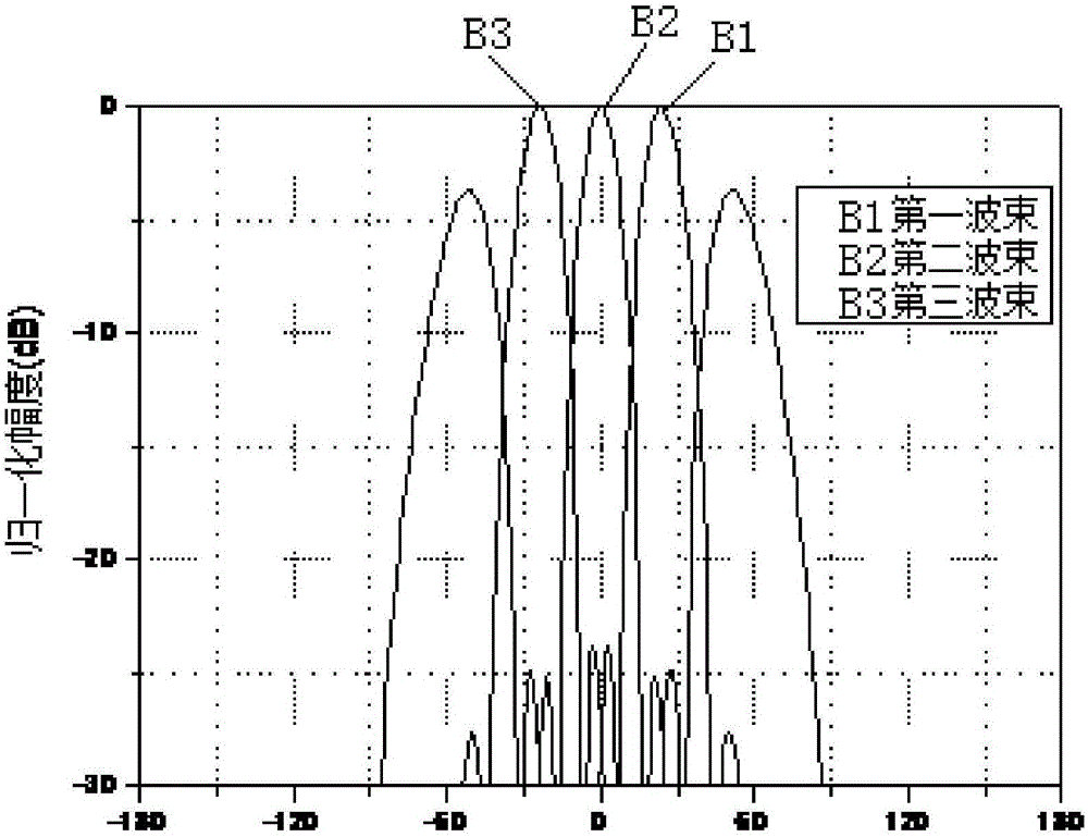 Broadband three-wave-beam array antenna