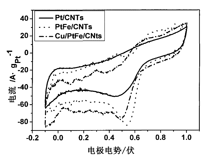 High activity methanol-resistance direct methanol fuel cell cathode catalyst and production method thereof