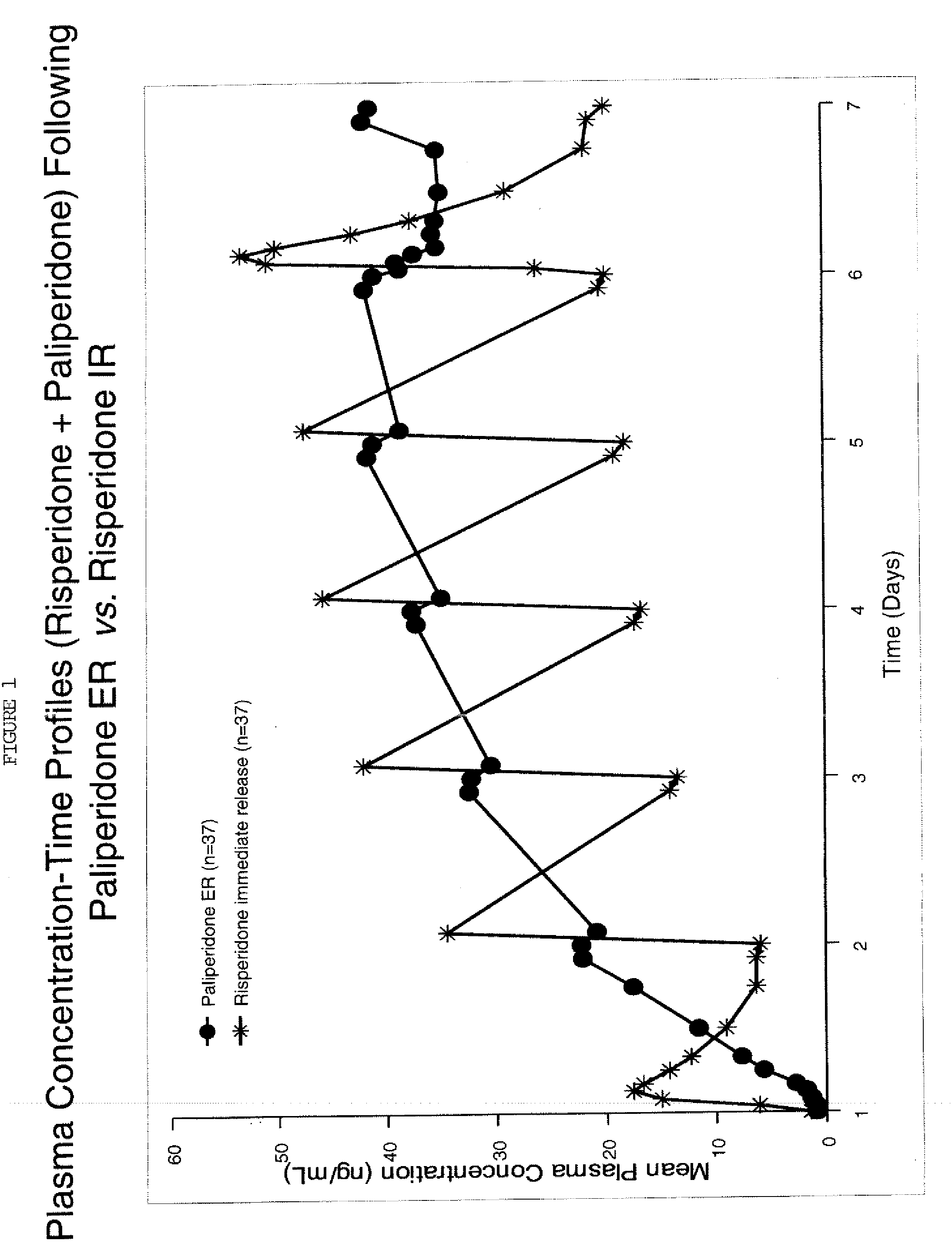 Use of paliperidone for the treatment of sleep disturbances and/or excessive daytime sleepiness in psychiatric patients