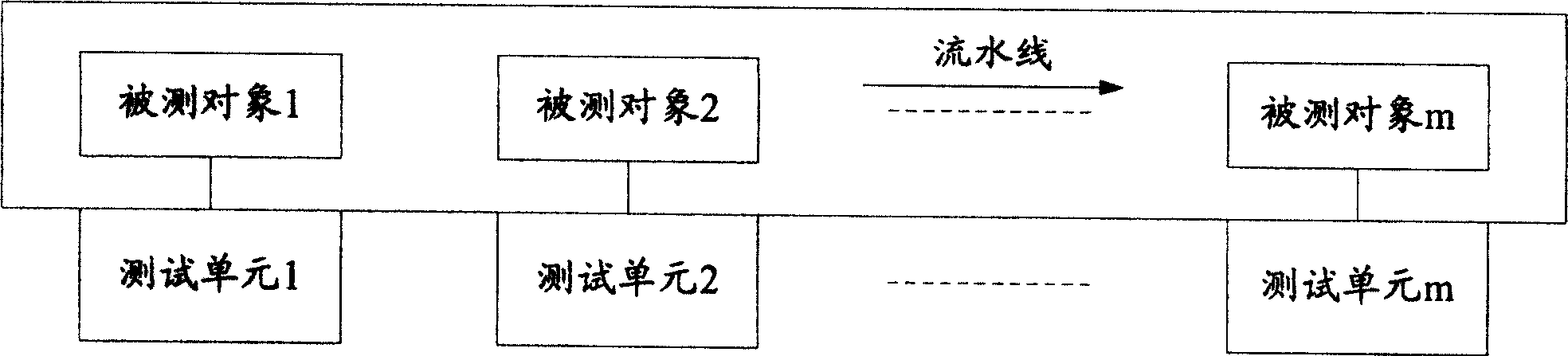 Parallel testing method and system