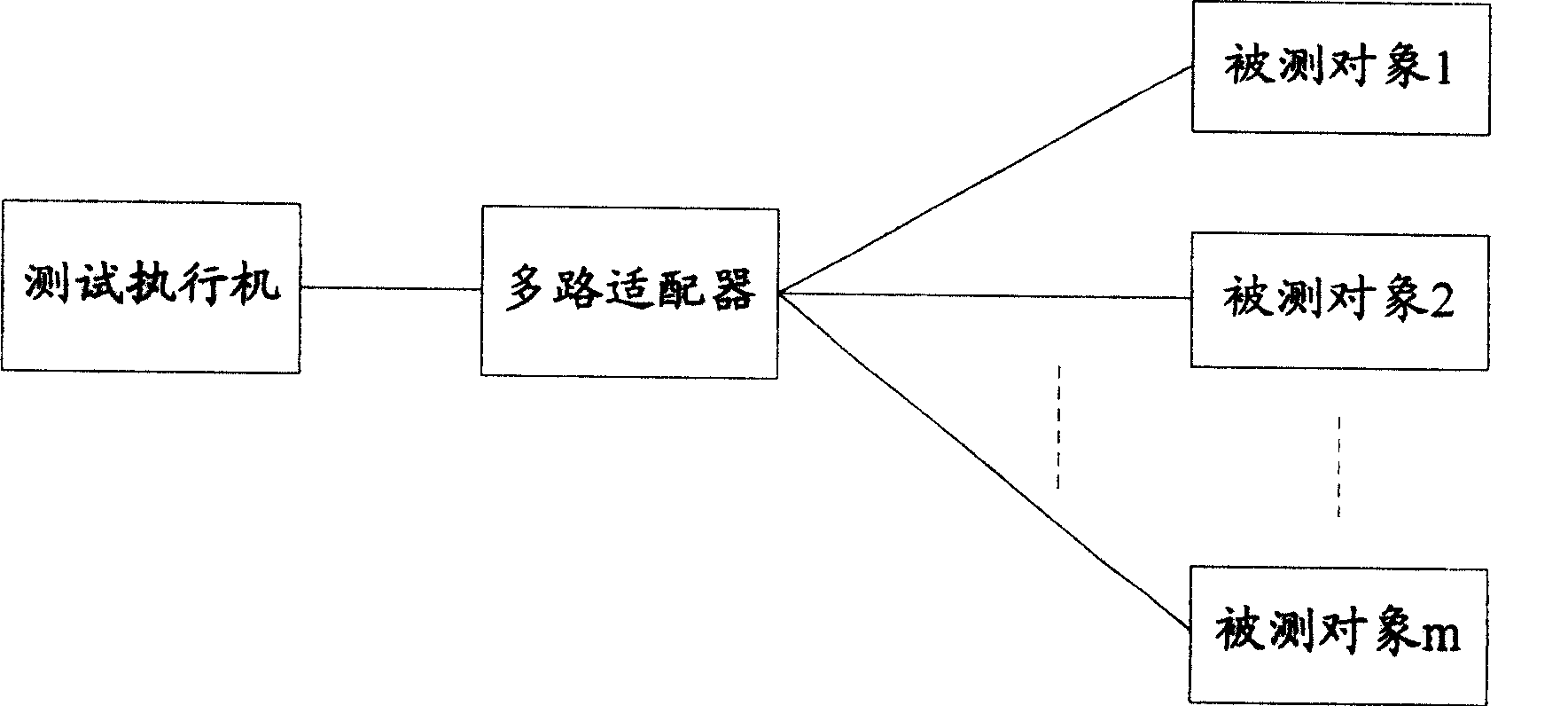 Parallel testing method and system