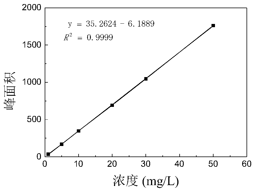 Method for improving degradation rate of laccase for degrading diethylstilbestrol by using acetosyringone, and application thereof