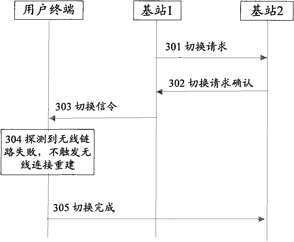 Method and device for processing radio link failure in the process of switching user terminal