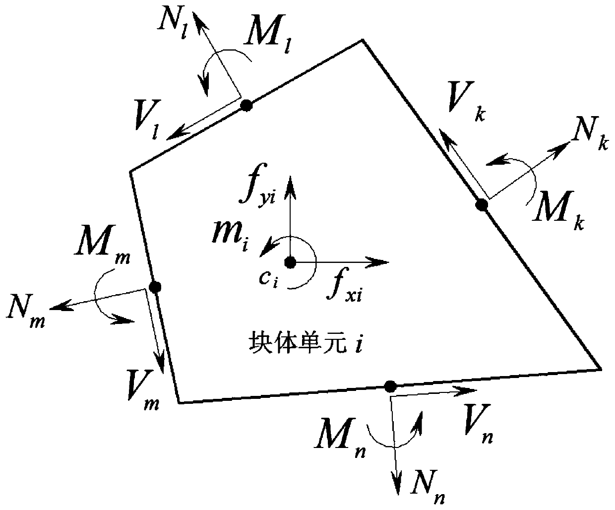 An Upper Limit Method for Analyzing Ultimate Bearing Capacity of Rock Slope Considering Rotation Effect