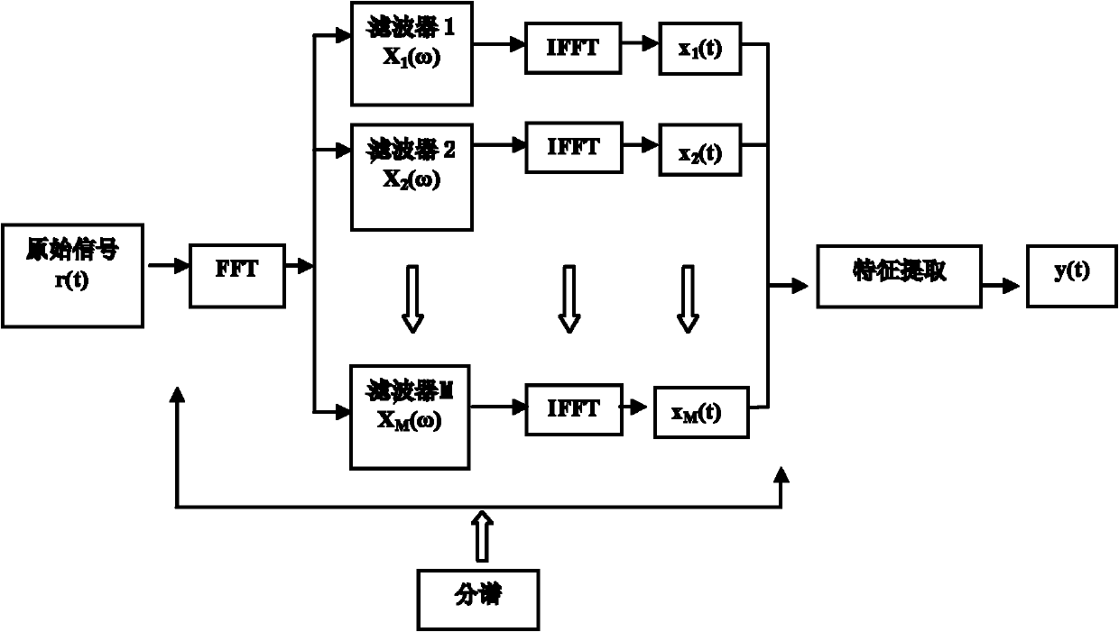 Damage detection method based on instantaneous phase changing degree