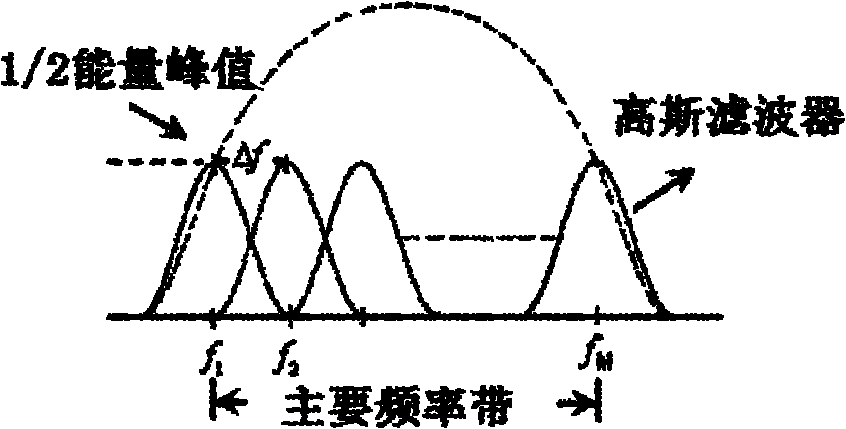 Damage detection method based on instantaneous phase changing degree