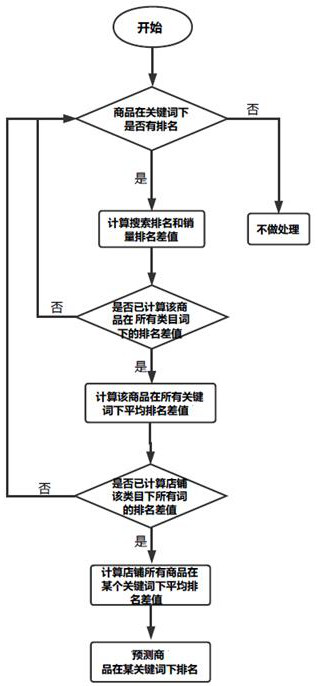 E-commerce title optimization system and optimization method