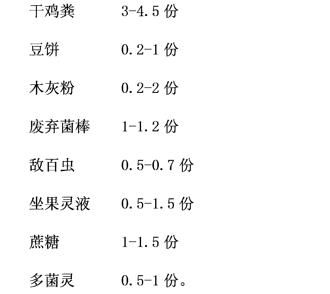 Apple tree nutrient fertilizer and preparation method thereof