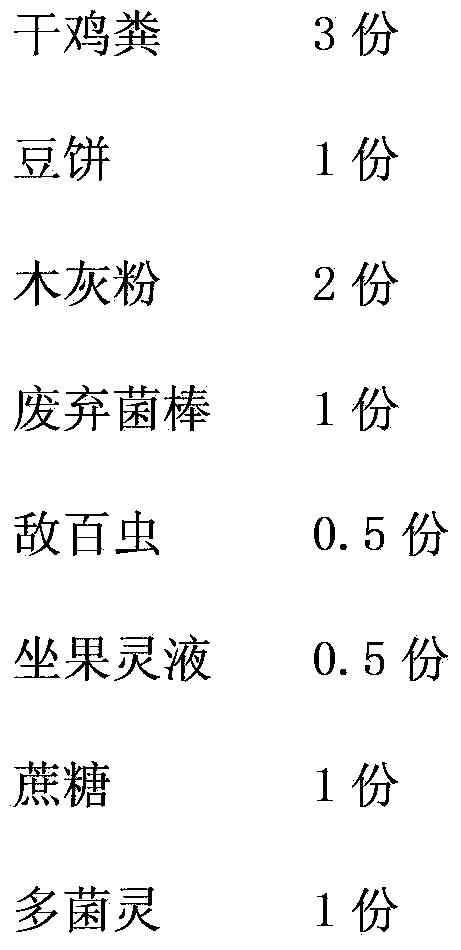 Apple tree nutrient fertilizer and preparation method thereof