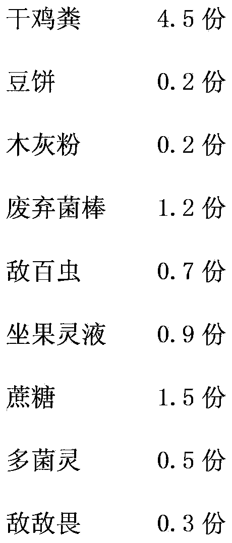 Apple tree nutrient fertilizer and preparation method thereof