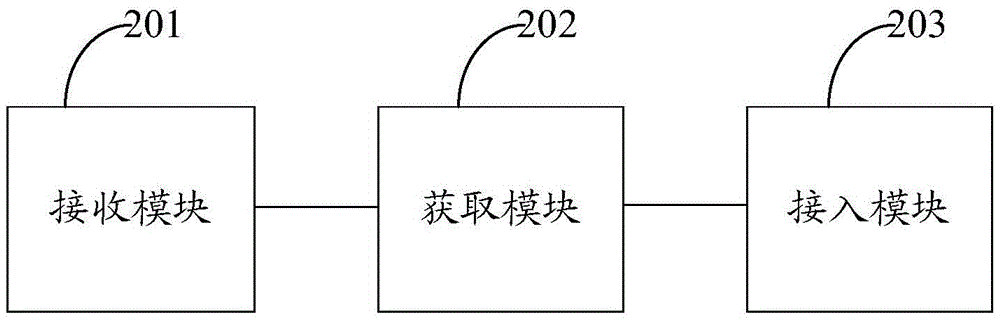 Network access method, device and related equipment for household appliances