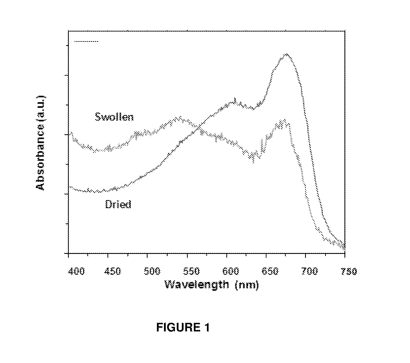 Polydiacetylene water sensors