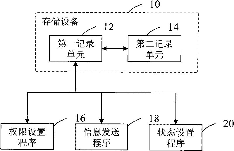 Management system and method of electronic files