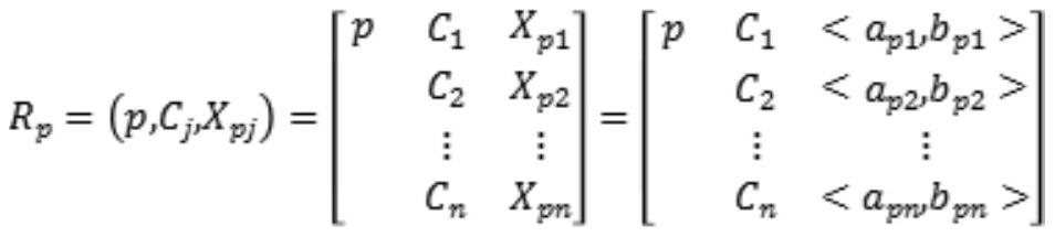 Picea koraiensis carbon content quality evaluation method based on extension evaluation method