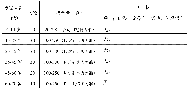 Production method of ginseng boiled dumplings