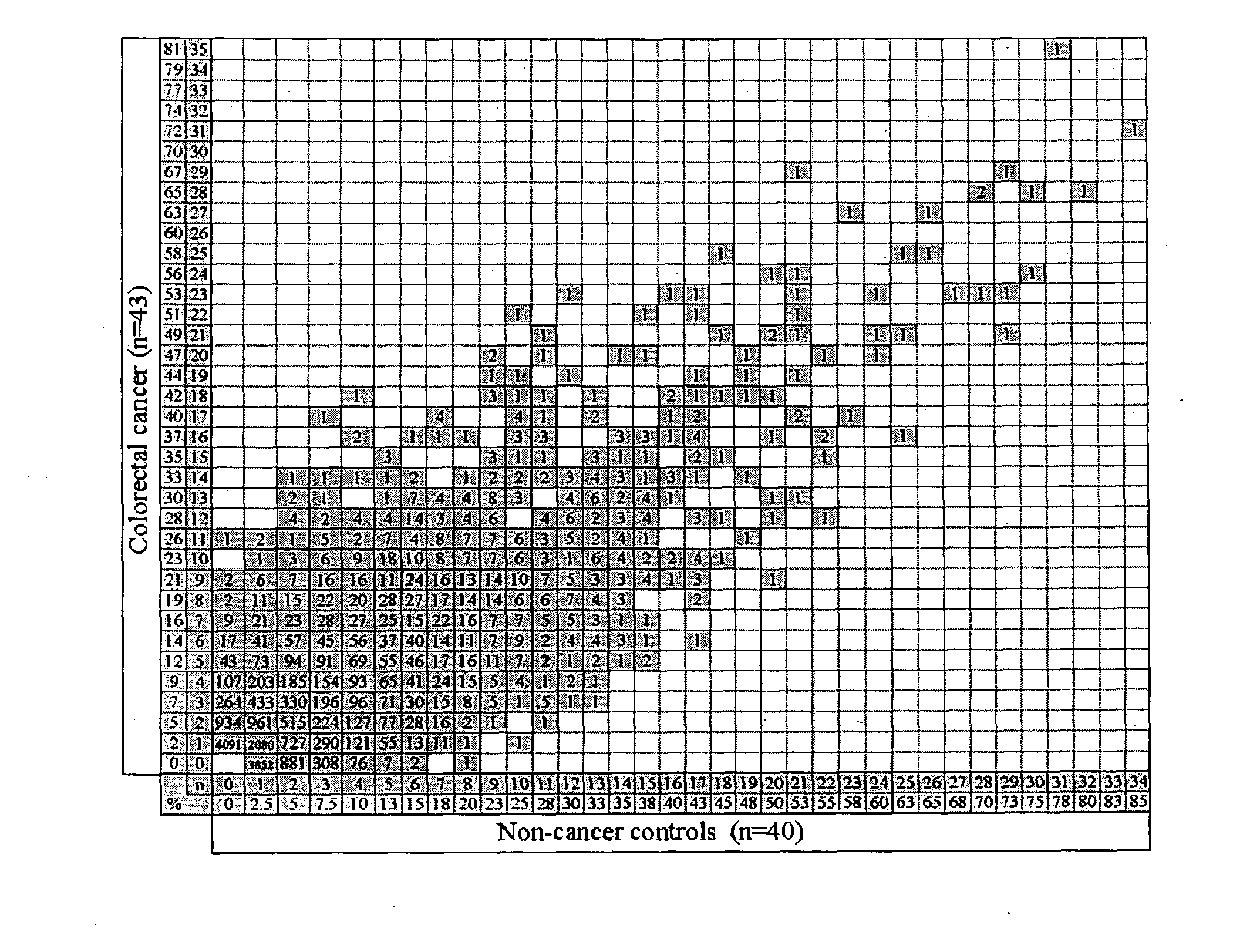 Method of assessing colorectal cancer status in an individual