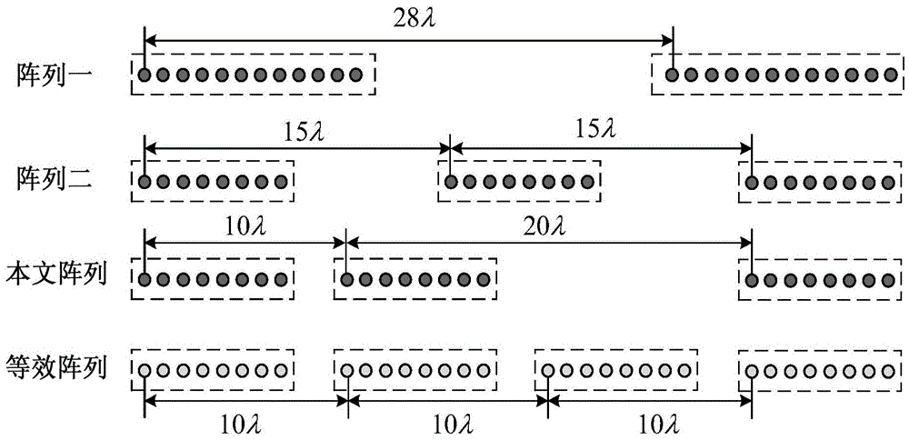 Estimation Method of Low Elevation Angle for Meter Wave Radar Based on Minimum Redundancy Linear Sparse Subarray