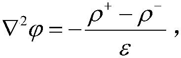 A method for obtain a mathematical model of a high-voltage DC ion flow field