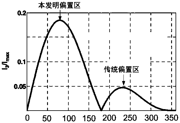 Low power consumption injection locked frequency tripler