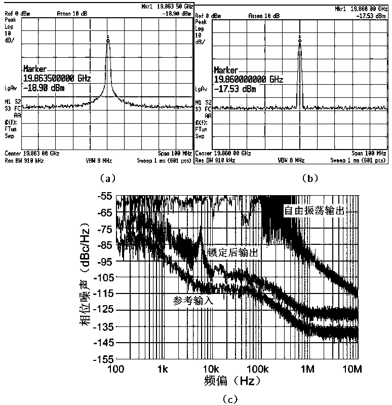 Low power consumption injection locked frequency tripler